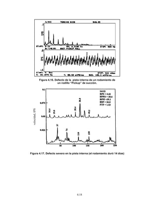 Figu
Figura 4.17.
velocidad,IPS
ra 4.16. Defe
un
. Defecto sev
ecto de la p
n rodillo “Pic
vero en la pi
4.18
ista interna
ckup” de su
ista interna (
de un rodam
cción.
(el rodamien
miento de
nto duró 14 ddías)
 
