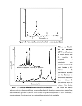 fallas incip
técnicas ta
masa son t
Figur
velocidad,IPS
pientes de roda
ambién se aplic
tales, que el m
Figura
ra 4.19. Claro
Bandas la
amientos debid
can a la evalua
monitoreo globa
4.18. Frecue
o excesivo e
aterales a la ve
do al proceso
ación de condi
al no refleja ca
encia fundam
en un rodam
frecuencia, H
elocidad de o
4.19
de degradació
ición de equipo
ambios en la co
mental excit
iento de gra
frecuencia,
Hz
peración
ón de los cojin
o de baja veloc
ondición de la
ada por defe
an tamaño.
Hz
Méto
de
(HFD
la me
la
evalu
diagn
sistem
datos
Técni
proce
de a
emple
datos
proce
señale
son val
netes de eleme
cidad, en los c
a máquina.
ectos en bol
odos de dete
alta frecu
D) La acelerac
edida primaria
condición
uación
nósticos
mas de colecci
basados en
icas
esamiento de s
alta frecuenc
ean en colecto
y sistema
esamiento digi
es. Estas té
liosas para de
entos rodantes.
cuales la estruc
as.
ección
uencia
ción es
a para
de
y
con
ión de
n PC.
de
eñales
ia se
ores de
as de
ital de
cnicas
etectar
. Estas
ctura y
 
