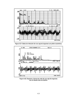 4.23
Figura 4.21. Datos de vibración de una caja de engranes con piñón excéntrico.
Figura 4.22. Espectro y forma de onda de una caja de engranes
con un diente roto en el piñón.
 