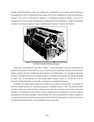 ejemplo,
exactamen
presenta
componen
un motor.
Fallas
evidentes
iguales al
Notemos
en figura
provocan
La fig
observan
Un motor
magnético
que gener
un signo d
de vibraci
estator flexib
nte dos veces
a dos veces
ntes son muy
Es mejor des
s tales como
sólo cuando
l número de p
las bandas la
4.26. Las la
una flexión d
gura 4.27 con
bandas later
r vibraciones
o. A medida
ran las frecuen
de devanados
ión anormalm
Fi
ble) que cauc
s la frecuenci
la velocidad
cercanas. Ob
senergizar el
barras de rot
el motor está
polos multipl
aterales a los
aminaciones
del rotor. El re
ntiene datos r
rales a la velo
s axiales eleva
que el rotor t
ncias naturale
s del estator e
mente alto com
igure 4.24. D
Co
ce una variac
ia de línea (F
d de operaci
bviamente los
motor e inme
tor rotas o su
á bajo carga. L
icado por la
s costados del
en corto cau
esultado es vi
radiales de un
ocidad de ope
adas a frecue
trata de centr
es. Vibración
n corto (Figu
mo resultado
Diagrama de C
rtesía de Gen
4.26
ión en el ent
igura 4.25) S
ión, se mani
problemas el
ediatamente o
ueltas, o uni
Las barras de
frecuencia de
l pico a la fre
usan puntos
ibración a la v
n motor con u
eración y alre
encias no sínc
rarse magnéti
radial a dos v
ura 4.29) El m
de cortos en
Corte de un
neral Electric
trehierro con
Si una compon
ifiestan pulsa
léctricos desa
observar el esp
ión fracturada
e rotor fractur
e deslizamien
ecuencia de o
calientes loc
velocidad de
un rotor con
ededor del pic
cronas (ver fi
icamente (axi
veces la frecu
motor de induc
el estator.
Motor de Ind
Company
la rotación g
nente de vibr
aciones debid
aparecen cuan
pectro de vibr
a al anillo de
radas ocasiona
nto a la veloc
operación del
cales en el ro
operación.
excentricidad
co a 2X la fre
igura 4.28) es
ialmente) se p
uencia de la lí
cción de 12 p
ducción.
genera vibrac
ración mecán
do a que la
ndo se desene
ración.
e cortocircuit
an bandas lat
idad de opera
espectro mos
otor que a su
d en cojinete
ecuencia de
stá fuera del c
producen imp
ínea y múltip
polos tiene un
ción a
ica se
s dos
ergiza
to son
erales
ación.
strado
u vez
es. Se
línea.
centro
pactos
plos es
n nivel
 