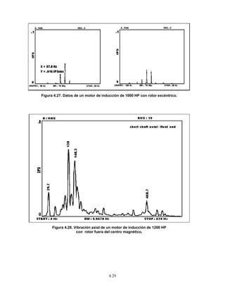 4.29
Figura 4.27. Datos de un motor de inducción de 1000 HP con rotor excéntrico.
Figura 4.28. Vibración axial de un motor de inducción de 1200 HP
con rotor fuera del centro magnético.
 