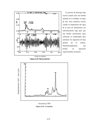 Desplazamiento“mils”picoapicoDesplazamiento“mils”–picoapico
F
Tiem
Figura 4
frecuencia
Figura 4.34. C
mpo en segundo
.33. Recircul
4.35
a, CPM
Cavitación.
os
lación.
o
o
d
c
d
su
u
su
sa
p
D
b
e
La presión
ocurría cuand
operaba en el
de dos. Esta
uando la tem
de la torre de
uficientement
una bomba
uficiente al
atisfacer los
presión de
Desafortunada
bomba e
xperimentaba
n de descarga
o sólo una b
múltiple en
condición o
mperatura del
e enfriamient
te baja para
suministrara
condensador
requesitos de
e la tu
amente,
en oper
a cavitación.
a baja
bomba
lugar
curría
agua
to era
a que
agua
r para
e baja
urbina.
una
ración
 