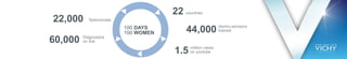 100 DAYS
100 WOMEN
million views
on youtube1.5
dermo-advisors
trained44,000
Diagnostics
on line60,000
Testimonials22,000
22 countries
 