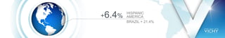 +6.4%
HISPANIC
AMERICA
BRAZIL + 21.4%
 