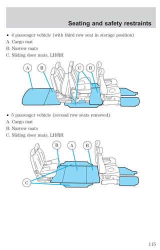 ² 4 passenger vehicle (with third row seat in storage position) 
A. Cargo mat 
B. Narrow mats 
C. Sliding door mats, LH/RH 
A B C B 
² 5 passenger vehicle (second row seats removed) 
A. Cargo mat 
B. Narrow mats 
C. Sliding door mats, LH/RH 
B A B 
C 
Seating and safety restraints 
115 
 