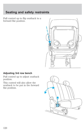Seating and safety restraints 
Pull control up to flip seatback to a 
forward flat position. 
Adjusting 3rd row bench 
Pull control up to adjust seatback 
position. 
This control will also allow the 
seatback to be put in the forward 
flat position. 
120 
 