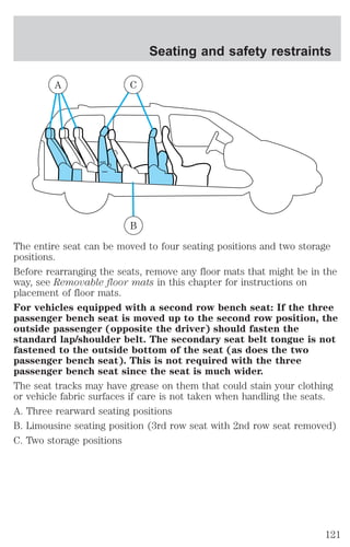 A C 
B 
Seating and safety restraints 
The entire seat can be moved to four seating positions and two storage 
positions. 
Before rearranging the seats, remove any floor mats that might be in the 
way, see Removable floor mats in this chapter for instructions on 
placement of floor mats. 
For vehicles equipped with a second row bench seat: If the three 
passenger bench seat is moved up to the second row position, the 
outside passenger (opposite the driver) should fasten the 
standard lap/shoulder belt. The secondary seat belt tongue is not 
fastened to the outside bottom of the seat (as does the two 
passenger bench seat). This is not required with the three 
passenger bench seat since the seat is much wider. 
The seat tracks may have grease on them that could stain your clothing 
or vehicle fabric surfaces if care is not taken when handling the seats. 
A. Three rearward seating positions 
B. Limousine seating position (3rd row seat with 2nd row seat removed) 
C. Two storage positions 
121 
 