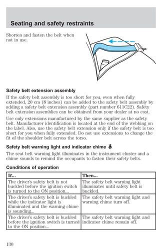 Seating and safety restraints 
Shorten and fasten the belt when 
not in use. 
Safety belt extension assembly 
If the safety belt assembly is too short for you, even when fully 
extended, 20 cm (8 inches) can be added to the safety belt assembly by 
adding a safety belt extension assembly (part number 611C22). Safety 
belt extension assemblies can be obtained from your dealer at no cost. 
Use only extensions manufactured by the same supplier as the safety 
belt. Manufacturer identification is located at the end of the webbing on 
the label. Also, use the safety belt extension only if the safety belt is too 
short for you when fully extended. Do not use extensions to change the 
fit of the shoulder belt across the torso. 
Safety belt warning light and indicator chime 
The seat belt warning light illuminates in the instrument cluster and a 
chime sounds to remind the occupants to fasten their safety belts. 
Conditions of operation 
If... Then... 
The driver’s safety belt is not 
The safety belt warning light 
buckled before the ignition switch 
illuminates until safety belt is 
is turned to the ON position... 
buckled. 
The driver’s safety belt is buckled 
while the indicator light is 
illuminated and the warning chime 
is sounding... 
The safety belt warning light and 
warning chime turn off. 
The driver’s safety belt is buckled 
before the ignition switch is turned 
to the ON position... 
The safety belt warning light and 
indicator chime remain off. 
130 
 