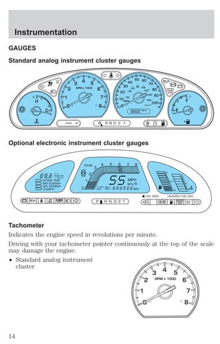 GAUGES 
Standard analog instrument cluster gauges 
40 
30 
20 
10 
50 60 
70 
80 
40 
90 
100 MPH 
1 
2 
Optional electronic instrument cluster gauges 
1 
2 
3 
4 5 6 7 8 
Tachometer 
Indicates the engine speed in revolutions per minute. 
Driving with your tachometer pointer continuously at the top of the scale 
may damage the engine. 
² Standard analog instrument 
cluster 
0 km/h 
TRIP A 
RPM x 1000 
20 
60 
80 100 
120 
140 
160 
0 
3 4 5 
6 
7 
8 
H F 
C E 
CRUISE SET P R N D 2 1 
ABS 
AIR 
BAG 
SERVICE 
ENGINE 
SOON 
O/D 
OFF 
OUTSIDE TEMP 
INST ECONOMY 
AVG. ECONOMY 
TO EMPTY 
P RN D21 
FUEL DOOR UNLEADED FUEL ONLY 
CRUISE 
MPH 
km/h 
km 
F 
E 
H 
C 
1/2 
N 
O 
R 
M 
A 
0 L 
! P 
BRAKE 
X 1000 
RPM 
TRIP 1 
TRIP 2 
°F °C 
MILES/BAL 
L/100 km 
RPM x 1000 
1 
2 
0 
3 4 5 
6 
7 
8 
Instrumentation 
14 
 