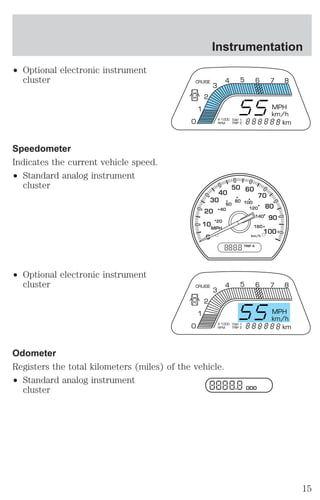 ² Optional electronic instrument 
cluster 
Speedometer 
Indicates the current vehicle speed. 
² Standard analog instrument 
cluster 
² Optional electronic instrument 
cluster 
1 
2 
Instrumentation 
3 
X 1000 
RPM 
40 
30 
20 
10 
40 
90 
100 MPH 
1 
2 
3 
X 1000 
RPM 
Odometer 
Registers the total kilometers (miles) of the vehicle. 
² Standard analog instrument 
cluster 
CRUISE 
4 5 6 7 8 
MPH 
km/h 
0 TRIP 1 
TRIP 2 
km 
50 60 
70 
80 
0 km/h 
TRIP A 
20 
60 
80 100 
120 
140 
160 
CRUISE 
4 5 6 7 8 
MPH 
km/h 
0 TRIP 1 
TRIP 2 
km 
ODO 
15 
 