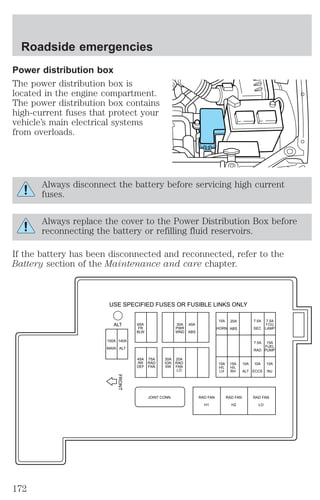 Power distribution box 
The power distribution box is 
located in the engine compartment. 
The power distribution box contains 
high-current fuses that protect your 
vehicle’s main electrical systems 
from overloads. 
Always disconnect the battery before servicing high current 
fuses. 
Always replace the cover to the Power Distribution Box before 
reconnecting the battery or refilling fluid reservoirs. 
If the battery has been disconnected and reconnected, refer to the 
Battery section of the Maintenance and care chapter. 
USE SPECIFIED FUSES OR FUSIBLE LINKS ONLY 
ALT 
100A 
MAIN 
140A 
ALT 
65A 
FR 
BLW 
45A 
RR 
DEF 
75A 
RAD 
FAN 
30A 
PWR 
WND 
JOINT CONN. RAD FAN 
H1 
RAD FAN 
H2 
15A 
FUEL 
PUMP 
RAD FAN 
LO 
30A 
IGN 
SW 
20A 
RAD 
FAN 
LO 
40A 
ABS 
20A 
ABS 
15A 
HORN 
7.5A 
SEC 
7.5A 
LAMP 
15A 
H/L 
LH 
15A 
H/L 
RH 
10A 
ALT 
10A 
ECCS 
10A 
INJ 
7.5A 
RAD 
FRONT 
FOG 
Roadside emergencies 
172 
 