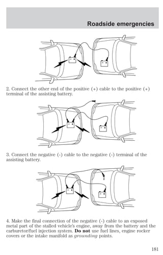 Roadside emergencies 
+ 
– 
+ 
– 
2. Connect the other end of the positive (+) cable to the positive (+) 
terminal of the assisting battery. 
+ 
– 
+ 
– 
3. Connect the negative (-) cable to the negative (-) terminal of the 
assisting battery. 
+ 
– 
+ 
– 
4. Make the final connection of the negative (-) cable to an exposed 
metal part of the stalled vehicle’s engine, away from the battery and the 
carburetor/fuel injection system. Do not use fuel lines, engine rocker 
covers or the intake manifold as grounding points. 
181 
 