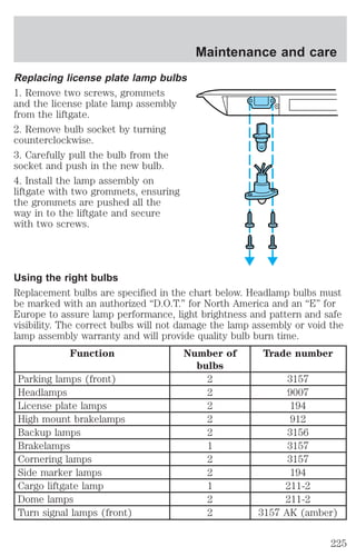 Replacing license plate lamp bulbs 
1. Remove two screws, grommets 
and the license plate lamp assembly 
from the liftgate. 
2. Remove bulb socket by turning 
counterclockwise. 
3. Carefully pull the bulb from the 
socket and push in the new bulb. 
4. Install the lamp assembly on 
liftgate with two grommets, ensuring 
the grommets are pushed all the 
way in to the liftgate and secure 
with two screws. 
Maintenance and care 
Using the right bulbs 
Replacement bulbs are specified in the chart below. Headlamp bulbs must 
be marked with an authorized “D.O.T.” for North America and an “E” for 
Europe to assure lamp performance, light brightness and pattern and safe 
visibility. The correct bulbs will not damage the lamp assembly or void the 
lamp assembly warranty and will provide quality bulb burn time. 
Function Number of 
bulbs 
Trade number 
Parking lamps (front) 2 3157 
Headlamps 2 9007 
License plate lamps 2 194 
High mount brakelamps 2 912 
Backup lamps 2 3156 
Brakelamps 1 3157 
Cornering lamps 2 3157 
Side marker lamps 2 194 
Cargo liftgate lamp 1 211-2 
Dome lamps 2 211-2 
Turn signal lamps (front) 2 3157 AK (amber) 
225 
 