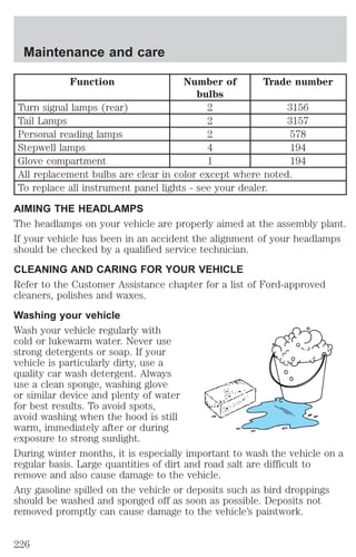 Maintenance and care 
Function Number of 
bulbs 
Trade number 
Turn signal lamps (rear) 2 3156 
Tail Lamps 2 3157 
Personal reading lamps 2 578 
Stepwell lamps 4 194 
Glove compartment 1 194 
All replacement bulbs are clear in color except where noted. 
To replace all instrument panel lights - see your dealer. 
AIMING THE HEADLAMPS 
The headlamps on your vehicle are properly aimed at the assembly plant. 
If your vehicle has been in an accident the alignment of your headlamps 
should be checked by a qualified service technician. 
CLEANING AND CARING FOR YOUR VEHICLE 
Refer to the Customer Assistance chapter for a list of Ford-approved 
cleaners, polishes and waxes. 
Washing your vehicle 
Wash your vehicle regularly with 
cold or lukewarm water. Never use 
strong detergents or soap. If your 
vehicle is particularly dirty, use a 
quality car wash detergent. Always 
use a clean sponge, washing glove 
or similar device and plenty of water 
for best results. To avoid spots, 
avoid washing when the hood is still 
warm, immediately after or during 
exposure to strong sunlight. 
During winter months, it is especially important to wash the vehicle on a 
regular basis. Large quantities of dirt and road salt are difficult to 
remove and also cause damage to the vehicle. 
Any gasoline spilled on the vehicle or deposits such as bird droppings 
should be washed and sponged off as soon as possible. Deposits not 
removed promptly can cause damage to the vehicle’s paintwork. 
226 
 