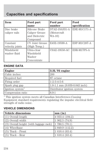 Capacities and specifications 
Item Ford part 
name 
Ford part 
number 
Ford 
specification 
Disc brake 
caliper rails 
Silicone Brake 
Caliper Grease 
and Dielectric 
Compound 
D7AZ-19A331-A 
(Motorcraft 
WA-10) 
ESE-M1C171-A 
Constant 
velocity joints 
CV Joint Grease 
(High Temp.) 
E43Z-19590-A ESP-M1C207-A 
Windshield 
washer fluid 
Ultra-clear 
Windshield 
Washer 
Concentrate 
C9AZ-19550-AC ESR-M17P5-A 
ENGINE DATA 
Engine 3.3L V6 engine 
Cubic inches 200 
Required fuel 87 octane 
Firing order 1-2-3-4-5-6 
Spark plug gap 1.0-1.1 mm (0.039-0.043 inch) 
Ignition system1 Distributor ignition system 
Compression ratio 8.9:1 
1 This ignition system meets all Canadian Interference-Causing 
Equipment standard requirements regulating the impulse electrical field 
strength of radio noise. 
VEHICLE DIMENSIONS 
Vehicle dimensions mm (in) 
(1) Overall length 4 933.4 (194.2) 
(2) Overall width 1 902.5 (74.9) 
(3) Overall height (with luggage rack) 1 780.5 (70.1) 
(4) Wheelbase 2 849.9 (112.2) 
(5) Track - Front 1 610.4 (63.4) 
(5) Track - Rear 1 610.4 (63.4) 
234 
 