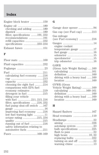 Engine block heater .................150 
Engine oil ..................................189 
checking and adding ..............189 
dipstick ....................................189 
filter, specifications ........191, 232 
recommendations ...................191 
refill capacities ........................232 
specifications ..................233–234 
Exhaust fumes ..........................151 
F 
Floor mats .................................100 
Fluid capacities .........................232 
Foglamps .....................................23 
Fuel ............................................211 
calculating fuel economy .......216 
cap ...........................................213 
capacity ...................................232 
choosing the right fuel ...........214 
comparisons with EPA fuel 
economy estimates .................219 
detergent in fuel .....................215 
filling your vehicle 
with fuel ..................211, 213, 216 
filter, specifications ........216, 232 
fuel pump shut-off switch .....167 
gauge .........................................16 
improving fuel economy ........216 
low fuel warning light ..............11 
octane rating ...................215, 234 
quality ......................................215 
running out of fuel .................216 
safety information relating to 
automotive fuels .....................211 
Fuses ..................................168–169 
G 
Garage door opener ....................94 
Gas cap (see Fuel cap) ............213 
Gas mileage 
(see Fuel economy) .................216 
Gauges .........................................14 
engine coolant 
temperature gauge ...................17 
fuel gauge ..................................16 
odometer ...................................15 
speedometer .............................15 
trip odometer ............................16 
GAWR 
(Gross Axle Weight Rating) .....160 
calculating ...............................161 
definition .................................160 
driving with a heavy load ......160 
location ....................................160 
GVWR (Gross 
Vehicle Weight Rating) .............160 
calculating .......................160–161 
definition .................................160 
driving with a heavy load ......160 
location ....................................160 
H 
Hazard flashers .........................167 
Head restraints .........................110 
Headlamps ...................................22 
aiming ......................................226 
autolamp system .......................23 
bulb specifications ..................225 
flash to pass ..............................22 
high beam ...........................10, 22 
replacing bulbs .......................222 
turning on and off ....................22 
warning chime ..........................13 
Index 
252 
 