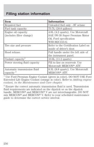 Filling station information 
Item Information 
Required fuel Unleaded fuel only - 87 octane 
Fuel tank capacity 75.7L (20.0 gallons) 
Engine oil capacity 
(includes filter change) 
4.0L (4.2 quarts). Use Motorcraft 
SAE 5W-30 Super Premium Motor 
Oil, Ford specification 
WSS-M2C153-G. 
Tire size and pressure Refer to the Certification Label on 
inside of driver’s door. 
Hood release Pull handle under the left side of 
the instrument panel. 
Coolant capacity1 10.6L (11.2 quarts) 
Power steering fluid capacity Fill to line on reservoir. Use 
Motorcraft MERCONt ATF. 
Automatic transmission fluid 
capacity 2 
8.3L (8.8 quarts). Use Motorcraft 
MERCONt ATF. 
1 Use Ford Premium Engine Coolant (green in color). DO NOT USE Ford 
Extended Life Engine Coolant (orange in color). Refer to Adding engine 
coolant, in the Maintenance and Care chapter. 
2 Ensure the correct automatic transmission fluid is used. Transmission 
fluid requirements are indicated on the dipstick or on the dipstick 
handle. MERCONt and MERCONt V are not interchangeable. DO NOT 
mix MERCONt and MERCONt V. Refer to your scheduled maintenance 
guide to determine the correct service interval. 
256 
