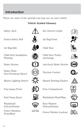 These are some of the symbols you may see on your vehicle. 
Vehicle Symbol Glossary 
Safety Alert See Owner’s Guide 
Fasten Safety Belt Air Bag-Front 
Air Bag-Side Child Seat 
Child Seat Installation 
Warning 
Child Seat Tether 
Anchorage 
Brake System Anti-Lock Brake System 
Brake Fluid - 
Non-Petroleum Based 
Traction Control 
Master Lighting Switch Hazard Warning Flasher 
Fog Lamps-Front Fuse Compartment 
Fuel Pump Reset Windshield Wash/Wipe 
Windshield 
Defrost/Demist 
Rear Window 
Defrost/Demist 
Power Windows 
Front/Rear 
Power Window Lockout 
Introduction 
4 
 