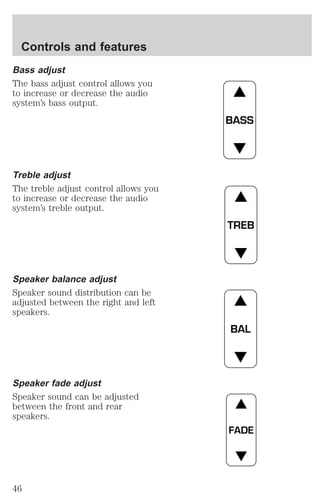 Bass adjust 
The bass adjust control allows you 
to increase or decrease the audio 
system’s bass output. 
Treble adjust 
The treble adjust control allows you 
to increase or decrease the audio 
system’s treble output. 
Speaker balance adjust 
Speaker sound distribution can be 
adjusted between the right and left 
speakers. 
Speaker fade adjust 
Speaker sound can be adjusted 
between the front and rear 
speakers. 
BASS 
TREB 
BAL 
FADE 
Controls and features 
46 
 