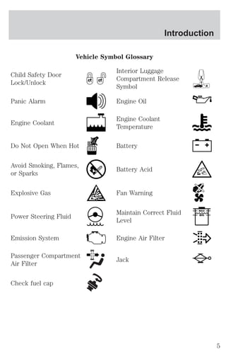 Vehicle Symbol Glossary 
Child Safety Door 
Lock/Unlock 
Interior Luggage 
Compartment Release 
Symbol 
Panic Alarm Engine Oil 
Engine Coolant 
Engine Coolant 
Temperature 
Do Not Open When Hot Battery 
Avoid Smoking, Flames, 
or Sparks 
Battery Acid 
Explosive Gas Fan Warning 
Power Steering Fluid 
Maintain Correct Fluid 
Level 
MAX 
MIN 
Emission System Engine Air Filter 
Passenger Compartment 
Air Filter 
Jack 
Check fuel cap 
Introduction 
5 
 