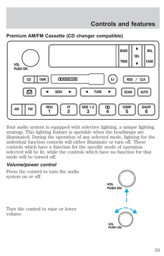 Controls and features 
Premium AM/FM Cassette (CD changer compatible) 
BASS 
TREB 
SEEK TUNE AUTO 
Your audio system is equipped with selective lighting, a unique lighting 
strategy. This lighting feature is operable when the headlamps are 
illuminated. During the operation of any selected mode, lighting for the 
individual function controls will either illuminate or turn off. Those 
controls which have a function for the specific mode of operation 
selected will be lit, while the controls which have no function for that 
mode will be turned off. 
Volume/power control 
Press the control to turn the audio 
system on or off. 
Turn the control to raise or lower 
volume. 
SCAN 
VOL 
PUSH ON 
REW 
1 
FF 
2 
SIDE 1.2 
3 4 
COMP 
5 
SHUFF 
6 
SEL 
BAL 
FADE 
MUTE 
AM FM 
EJ RDS / CLK 
CD TAPE 
VOL 
PUSH ON 
VOL 
PUSH ON 
53 
 