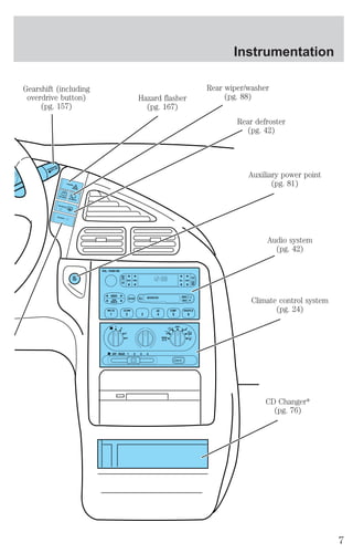 SEEK 
TUNE 
1 
BASS TREB BAL FADE 
EJ 
2 OFF 
OFF REAR 1 2 3 4 
MAX 
A/C 
A/C 
3 
4 
Gearshift (including 
overdrive button) 
(pg. 157) 
OVERDRIVE 
OFF/ON 
SIDE 1 - 2 
REW FF 
TAPE 
AMS 
AM 
FM 
CD 
CLK 
VOL - PUSH ON 
CD COMP SHUFFLE 
CD 
SCAN 
DISCS 
1 2 3 4 5 6 
RR WIPER RR WASH 
DC 
12V 
SECURITY 
HAZARD 
RR DEFOG 
Hazard flasher 
(pg. 167) 
Instrumentation 
Rear wiper/washer 
(pg. 88) 
Rear defroster 
(pg. 42) 
Auxiliary power point 
(pg. 81) 
Audio system 
(pg. 42) 
Climate control system 
(pg. 24) 
CD Changer* 
(pg. 76) 
7 
 
