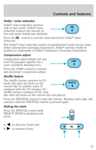 Controls and features 
DolbyT noise reduction 
Dolbyt noise reduction operates 
only in tape mode. Dolbyt noise 
reduction reduces the amount of 
hiss and static during tape playback. 
Press the control to activate (and deactivate) Dolbyt noise 
reduction. 
The Dolbyt noise reduction system is manufactured under license from 
Dolby Laboratories Licensing Corporation. Dolbyt and the double-D 
symbol are trademarks of Dolbyt Labratories Licensing Corporation. 
Compression adjust 
Compression adjust brings soft and 
loud CD passages together for a 
more consistent listening level. 
Press the COMP control to activate 
and deactivate compression adjust. 
Shuffle feature 
The shuffle feature operates in CD 
mode and plays all tracks on the 
current disc in random order. If 
equipped with the CD changer, the 
shuffle feature continues to the next 
disc after all tracks on the current disc are played. 
Press the SHUFFLE control to start this feature. Random order play will 
continue until the SHUFFLE control is pressed again. 
Setting the clock 
Press the RDS/CLK control until 
SELECT HOUR is displayed and 
press: 
² to decrease hours and 
² to increase hours. 
4 
COMP 
5 
SHUFFLE 
6 
AUTO 
RDS 
CLK 
SEL 
71 
 