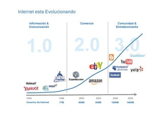 Vision del Marketing Online en España