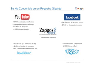 Vision del Marketing Online en España