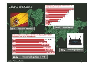 Vision del Marketing Online en España
