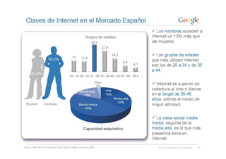 Vision del Marketing Online en España