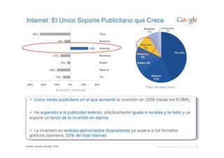 Vision del Marketing Online en España