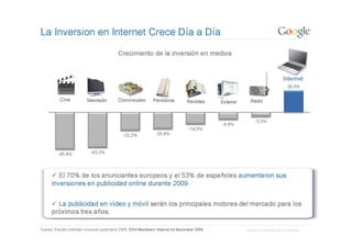 Vision del Marketing Online en España