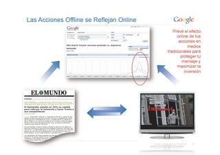 Vision del Marketing Online en España