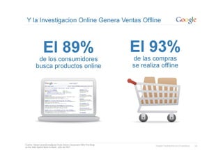 Vision del Marketing Online en España