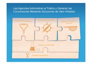 Vision del Marketing Online en España