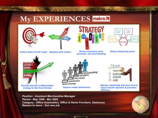 My EXPERIENCES
Position : Assistant Merchandise Manager
Period : May 1998 - Mar 2002
Category : Office Automation, Office & Home Furniture, Stationery
Reason to leave : Got new job
Balance bargaining powerAchieve Sales & Profit Target
Maintain relationship with store level to
ensure smooth operation & promotion
efficiency
Review assortment, price,
promotion, and merchandising
Negotiate with vendors
Develop direction & differentiation
strategy for Non-Food Division Improve vendor performance
 