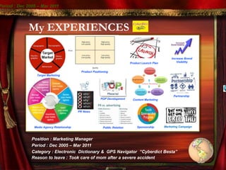 My EXPERIENCES
Target Marketing
PR News
Product Launch Plan
Product Positioning
Sponsorship
Period : Dec 2005 – Mar 2011
Public Relation
Content Marketing
Partnership
Increase Brand
Visibility
Marketing CampaignMedia Agency Relationship
POP Development
Position : Marketing Manager
Period : Dec 2005 – Mar 2011
Category : Electronic Dictionary & GPS Navigator “Cyberdict Besta”
Reason to leave : Took care of mom after a severe accident
 