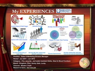My EXPERIENCES
Position : Sales & Marketing Division Manager
Period : Jun 2011 – Jun 2012
Category : Fire, security , and water-resistant Safes, Steel & Wood Furniture
Brand : Kingdom, Pilot, Sentry Safe, Lucky
Channel : Modern Trade
Reason to leave : Got new job
Achieve Sales & Profit Target
Develop relationship with both
internal and external stakeholders
Develop channel strategy and tactic
Improve customer satisfaction Regular PC/ Sales Team TrainingImprove after-sales services
Develop Win-Win relationship
with MT customers
Business Review
Process Improvement
Sales Team Lead
Resolve channel conflict
Increase productivity of
sales team
 