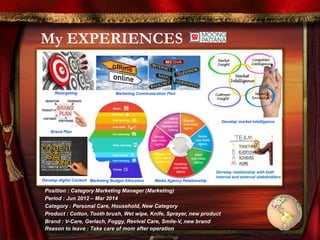 Media Agency Relationship
My EXPERIENCES
Marketing Communication Plan
Develop digital Content
Develop market intelligence
Retargeting
Marketing Budget Allocation
Brand Plan
Develop relationship with both
internal and external stakeholders
Position : Category Marketing Manager (Marketing)
Period : Jun 2012 – Mar 2014
Category : Personal Care, Household, New Category
Product : Cotton, Tooth brush, Wet wipe, Knife, Sprayer, new product
Brand : V-Care, Gerlach, Foggy, Revival Care, Smile-V, new brand
Reason to leave : Take care of mom after operation
 
