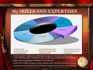 My SKILLS AND EXPERTISES
 I had an extensive experiences in professional management, consulting, marketing, sales,
trade marketing, category management, space management, purchasing and merchandising.
 Broad vision in many product categories are my uniqueness.
 I also had knowledge of shopper research, consumer panel, retail audit, and customer behavior.
 Independent, teamwork, out-of-the-box initiatives, and good communication are my strengths.
• Analytical skills
• Communication skills
• Presentation skills
• Sales & Marketing Skills
• People & Coaching skills
• Leadership skills
• Out-of-the box initiatives
• International Exposure
• Independent
 