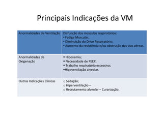 Ventilação Mecânica: Princípios Básicos e Intervenções de Enfermagem | PDF