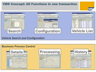 VMS_Overview Concepts_Handles specific vehicle modifications and post ...