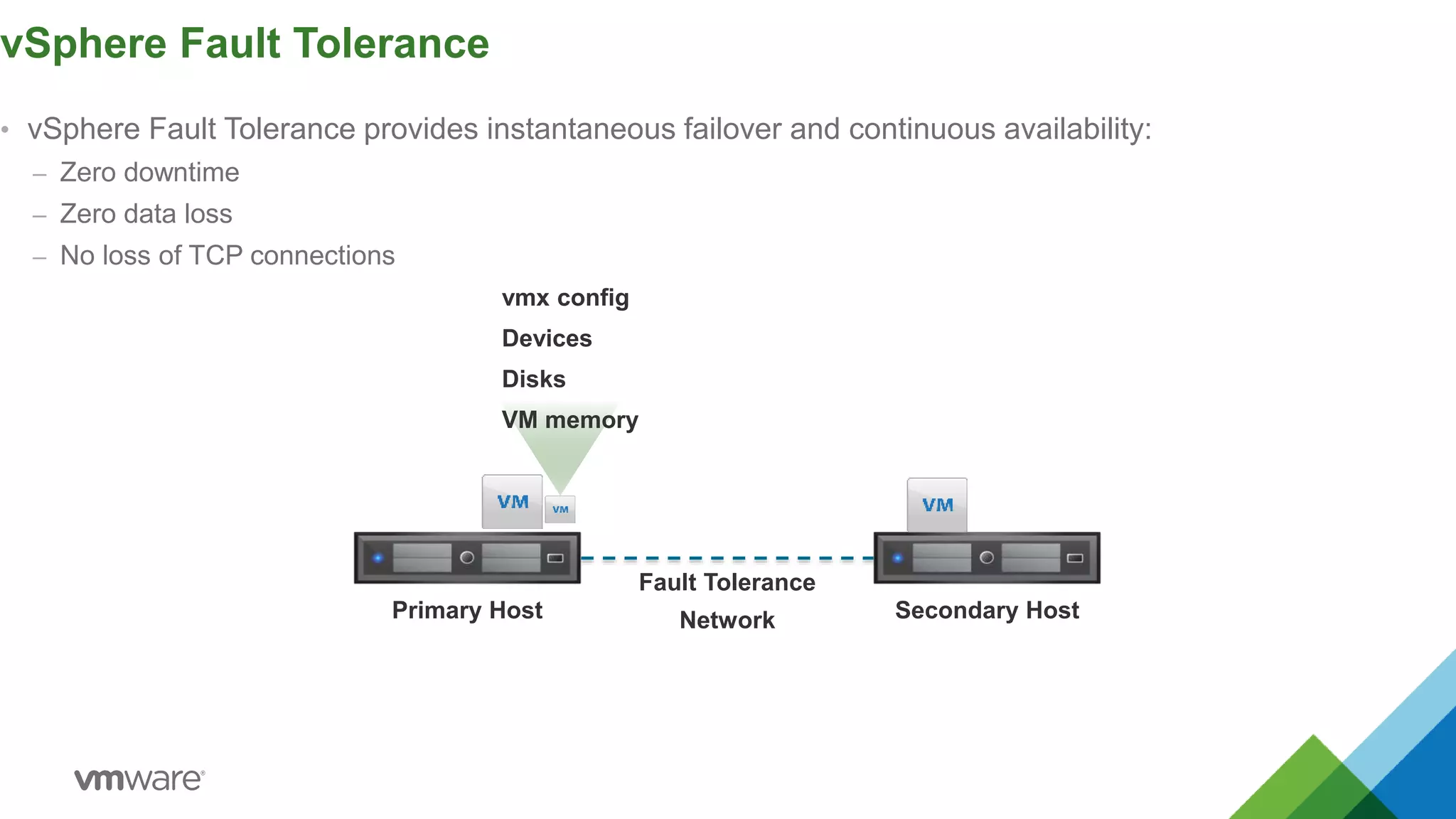 • vSphere Fault Tolerance provides instantaneous failover and continuous availability:
– Zero downtime
– Zero data loss
– No loss of TCP connections
vSphere Fault Tolerance
Primary Host Secondary Host
Fault Tolerance
Network
vmx config
Devices
Disks
VM memory
 