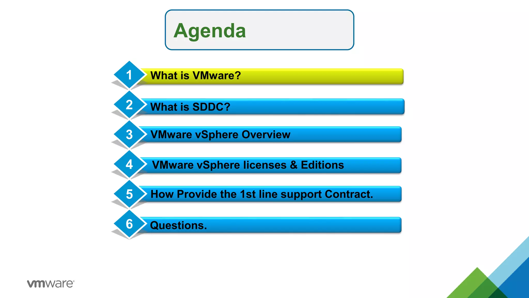 Agenda
What is SDDC?
VMware vSphere Overview
Conclusion
1
2
3
4 VMware vSphere licenses & Editions
What is VMware?
How Provide the 1st line support Contract.
5
Questions.
6
 