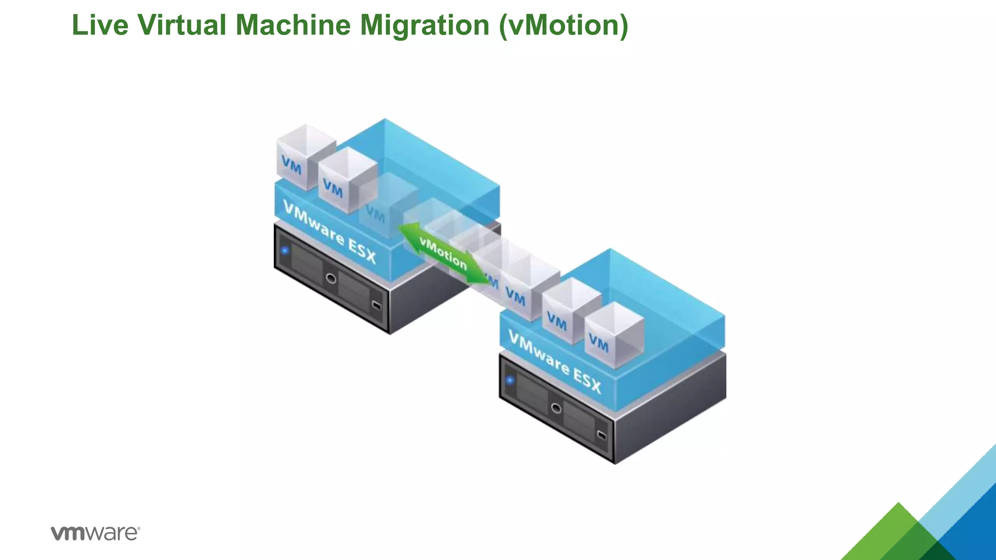 Live Virtual Machine Migration (vMotion)
 