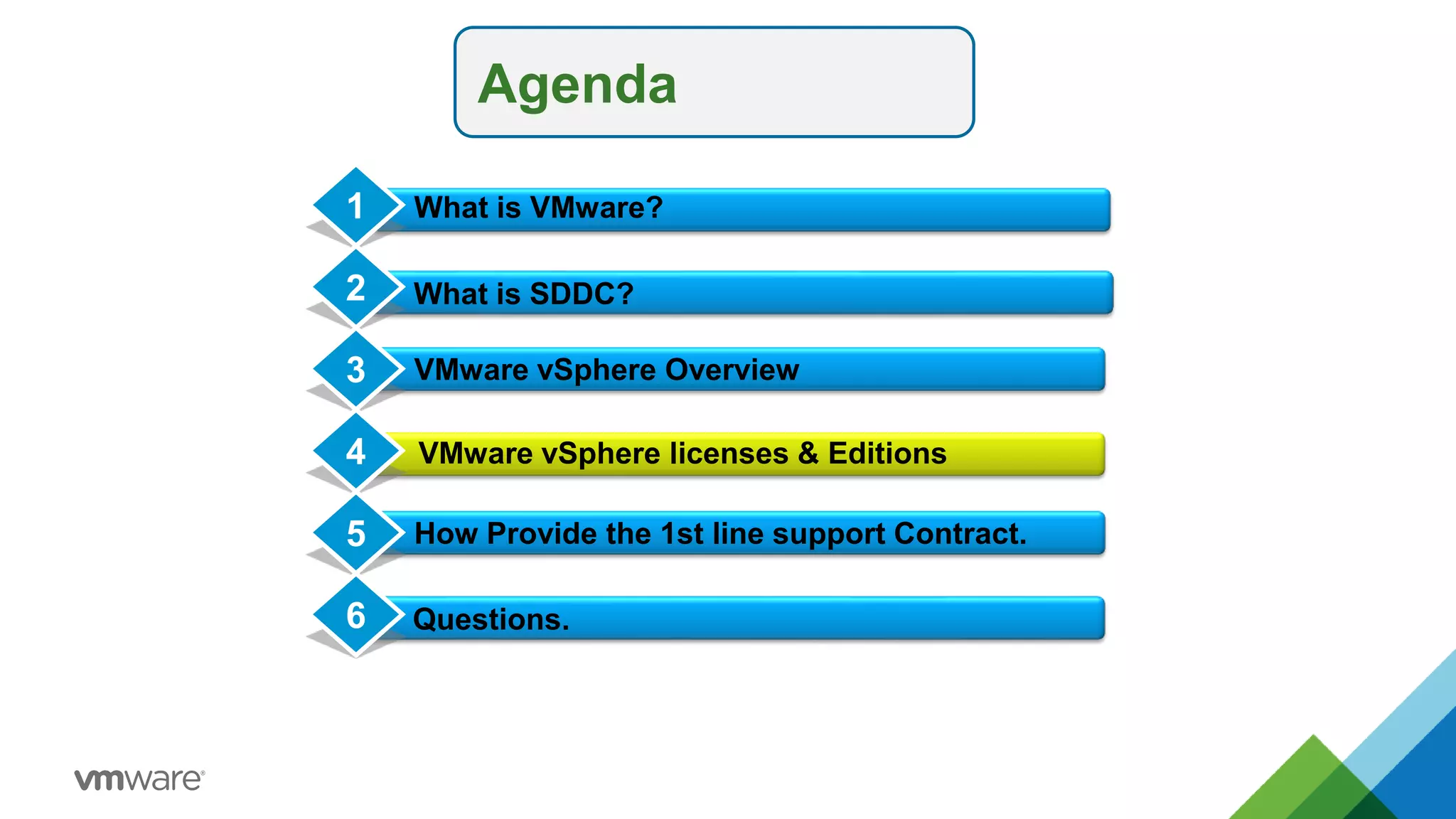 Agenda
What is SDDC?
VMware vSphere Overview
Conclusion
1
2
3
4 VMware vSphere licenses & Editions
What is VMware?
How Provide the 1st line support Contract.
5
Questions.
6
 