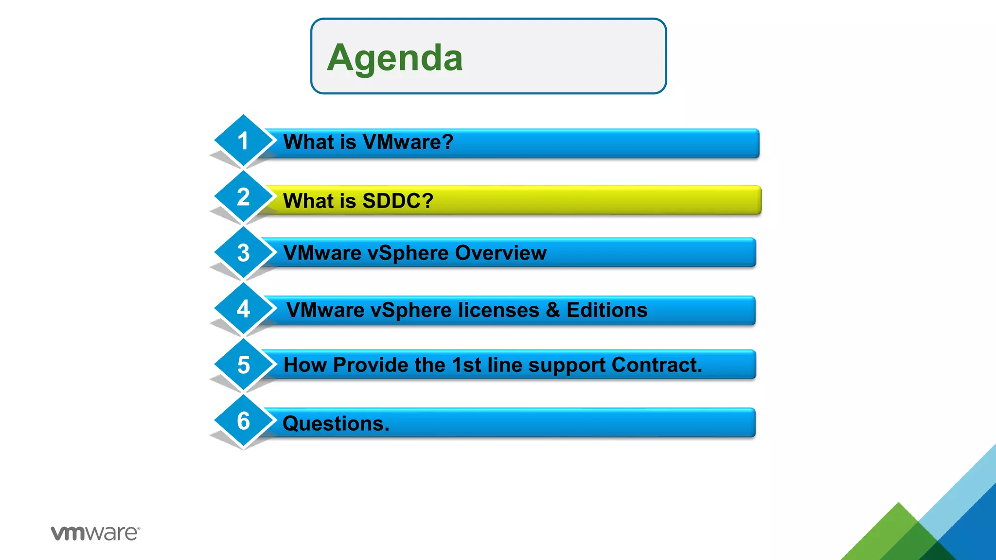 Agenda
What is SDDC?
VMware vSphere Overview
Conclusion
1
2
3
4 VMware vSphere licenses & Editions
What is VMware?
How Provide the 1st line support Contract.
5
Questions.
6
 