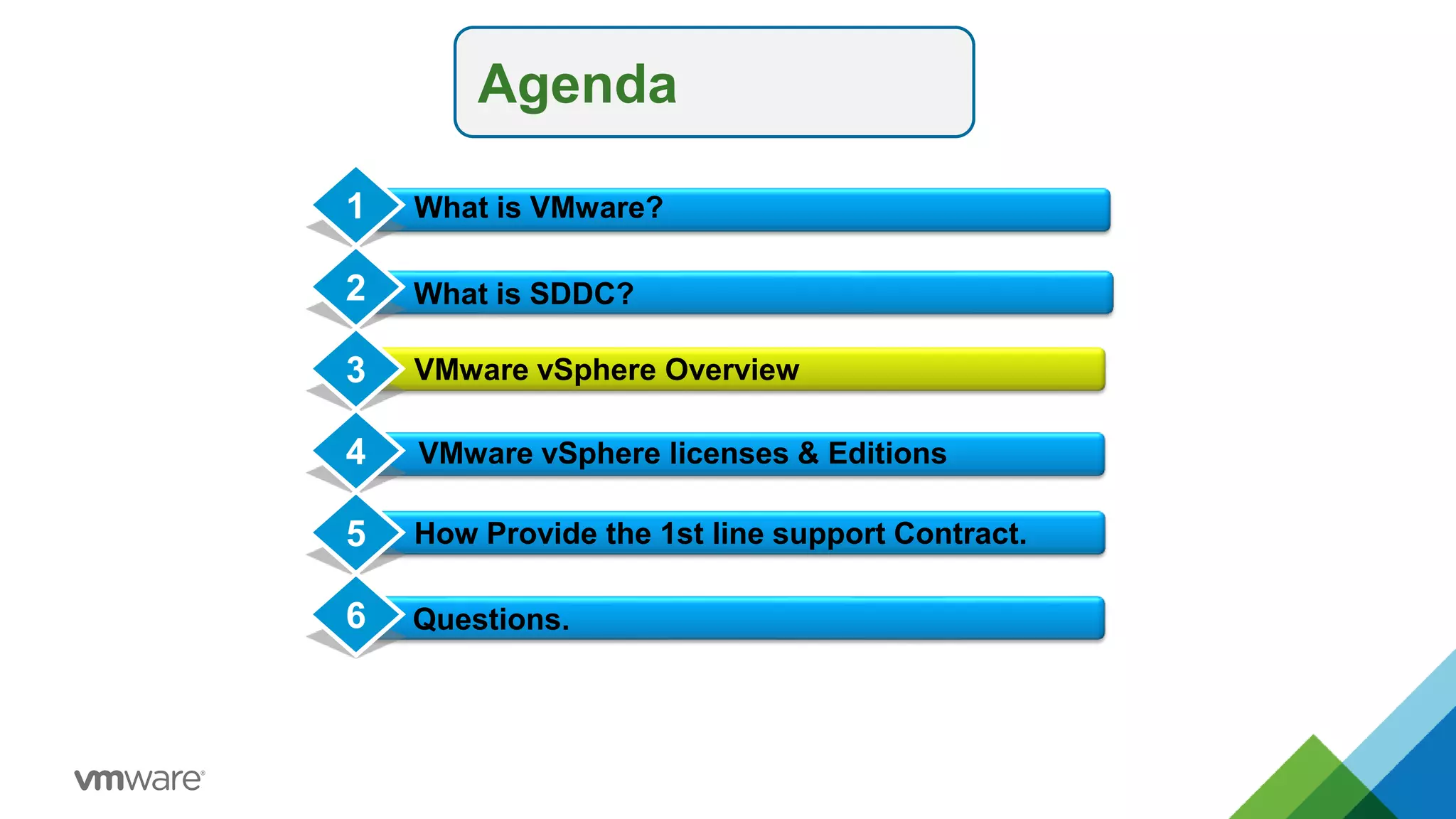 Agenda
What is SDDC?
VMware vSphere Overview
Conclusion
1
2
3
4 VMware vSphere licenses & Editions
What is VMware?
How Provide the 1st line support Contract.
5
Questions.
6
 