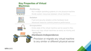 •Encapsulation
 Entire state of the virtual machine can be saved to files
 Move and copy virtual machines as easily as moving and
copying files
Key Properties of Virtual
Machines
•Partitioning
 Run multiple operating systems on one physical machine
 Divide system resources between virtual machines
•Isolation
 Fault and security isolation at the hardware level
 Advanced resource controls preserve performance
•Hardware-Independence
 Provision or migrate any virtual machine
to any similar or different physical server
 